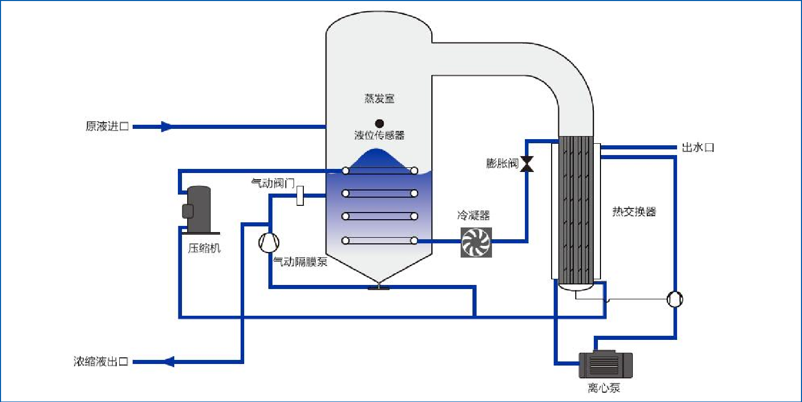 热泵低温真空蒸馏原理示意图